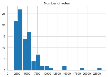 Number of votes